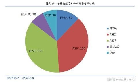 人工智能、物聯(lián)網(wǎng)需要什么芯片？CPU和GPU將讓位于FPGA