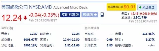 起訴4家企業(yè)侵權、與Intel合作 AMD最近有點忙