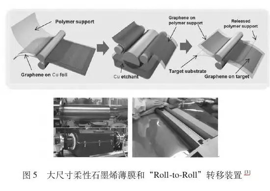 解讀三星集團在石墨烯領(lǐng)域的專利布局狀況和趨勢