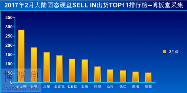 SSD固態(tài)硬盤市場持續(xù)火爆 國內(nèi)各個品牌大盤點