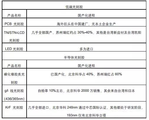 中國半導體奮起直追 材料及設(shè)備行業(yè)期待更多突破