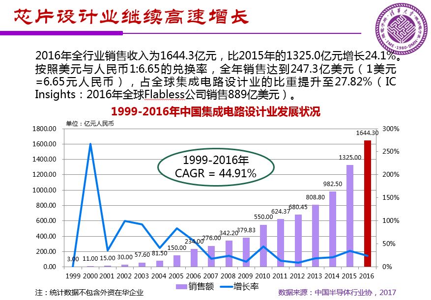 魏少軍關于《中國IC設計業(yè)宏觀分析和未來發(fā)展方向》報告（PPT全文）