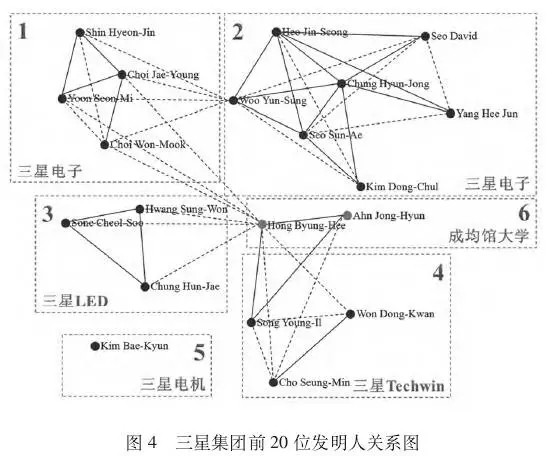 解讀三星集團(tuán)在石墨烯領(lǐng)域的專利布局狀況和趨勢