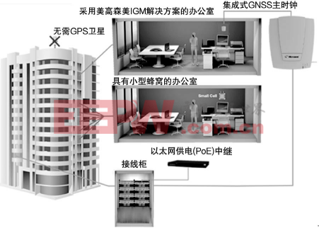 如何同步LTE-TDD    和LTE-A網(wǎng)絡(luò)同時(shí)簡(jiǎn)化小型蜂窩部署(下)