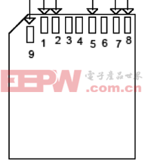 基于STM32 DIO接口驅(qū)動(dòng)SD卡的設(shè)計(jì)(上)