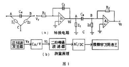 數(shù)字萬用表測(cè)量電容功能的擴(kuò)展