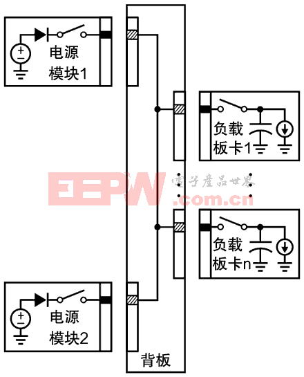 面向高可用性系统的理想二极管和热插拔控制