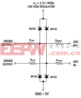 差分运算放大器驱动器实现高分辨率ADC输入过压保护
