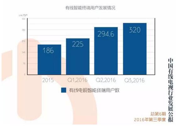 從入局到逾百萬兆芯TVOS智能終端輝煌歷程