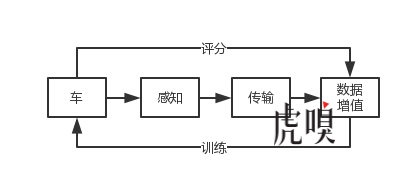 153億美元收購Mobileye 為什么說英特爾這筆交易虧了