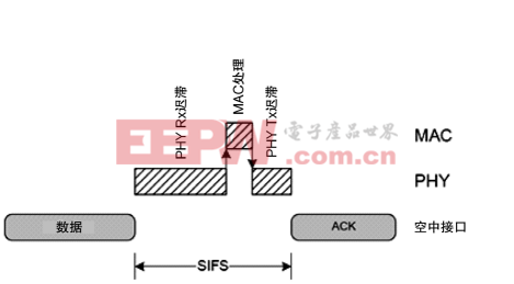 构建下一代802.11ac Wave3软件定义调制解调器(下)