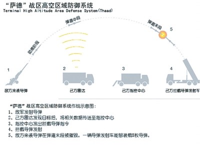 “薩德”還是來了！中國安全將受威脅？