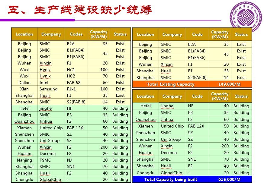 魏少軍關于《中國IC設計業(yè)宏觀分析和未來發(fā)展方向》報告（PPT全文）