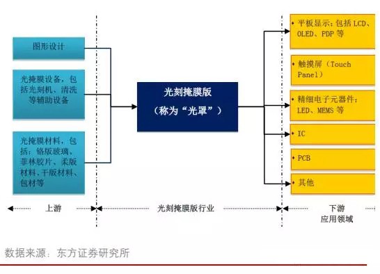 中國半導(dǎo)體奮起直追 材料及設(shè)備行業(yè)期待更多突破