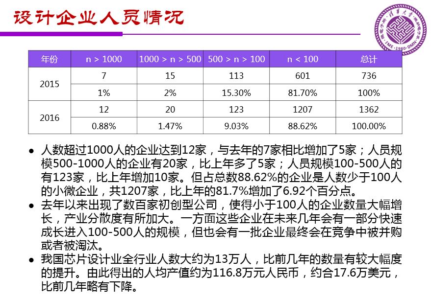 魏少軍關(guān)于《中國IC設(shè)計業(yè)宏觀分析和未來發(fā)展方向》報告（PPT全文）