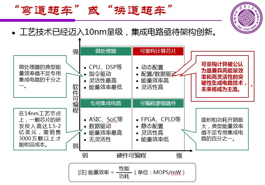 魏少軍關于《中國IC設計業(yè)宏觀分析和未來發(fā)展方向》報告（PPT全文）