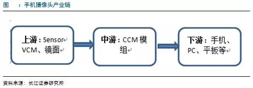 MWC預(yù)示移動通訊發(fā)展方向，5G技術(shù)賺足眼球