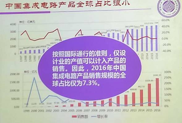 中国集成电路产业过热？需警惕40-90nm部分