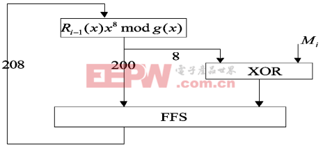 一種并行BCH編解碼的設(shè)計(jì)與實(shí)現(xiàn)(上)