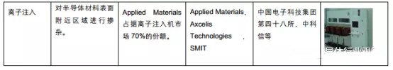 中國半導體奮起直追 材料及設備行業(yè)期待更多突破