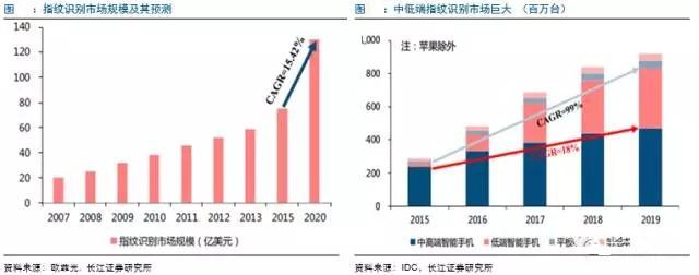 MWC預示移動通訊發(fā)展方向，5G技術賺足眼球