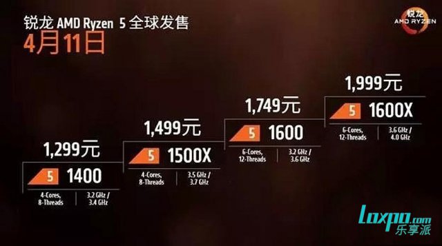 AMD Ryzen 5全面解析：比