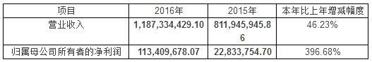 中国半导体高速崛起 分立器件领域吊打韩国