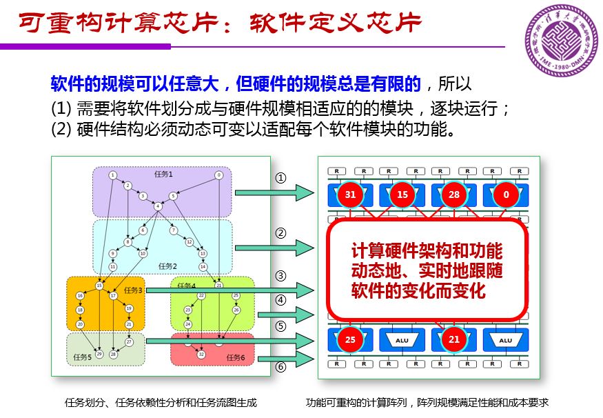 魏少軍關(guān)于《中國(guó)IC設(shè)計(jì)業(yè)宏觀分析和未來發(fā)展方向》報(bào)告（PPT全文）