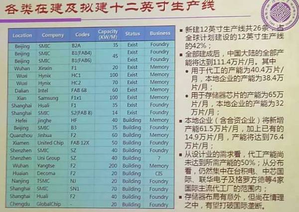 中國集成電路產業(yè)過熱？需警惕40-90nm部分