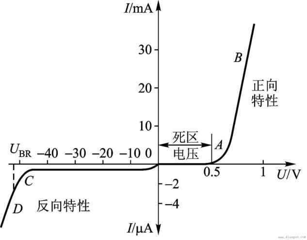 如何妙用二極管減少寄生電容