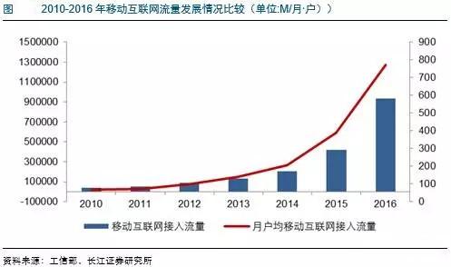 MWC預(yù)示移動(dòng)通訊發(fā)展方向，5G技術(shù)賺足眼球