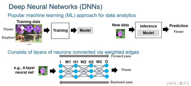 英特爾：下一代DNN到來(lái)時(shí) 未來(lái)FPGA能將敗GPU