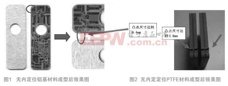 無內定位的小尺寸板外型尺寸精度改善研究