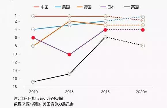 索尼虧損/夏普賣身 日本企業(yè)為何節(jié)節(jié)敗退？