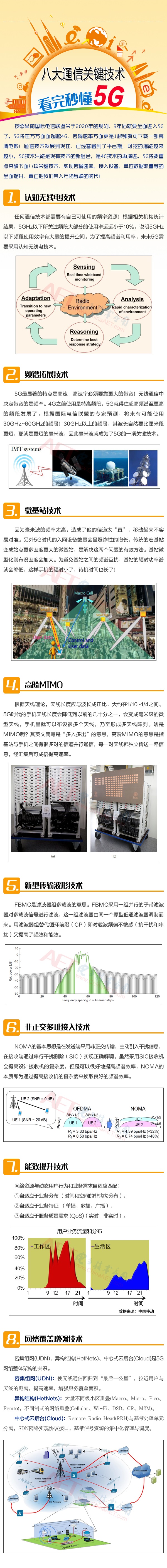 八大通信关键技术 看完秒懂5G