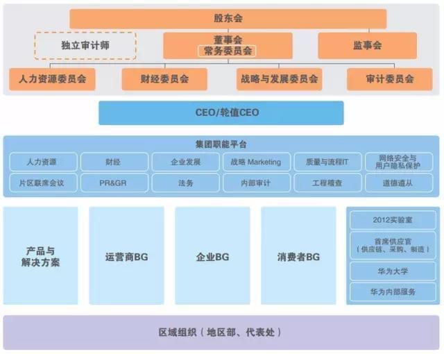 細(xì)說任正非與華為進(jìn)階明星級(jí)企業(yè)走過的路