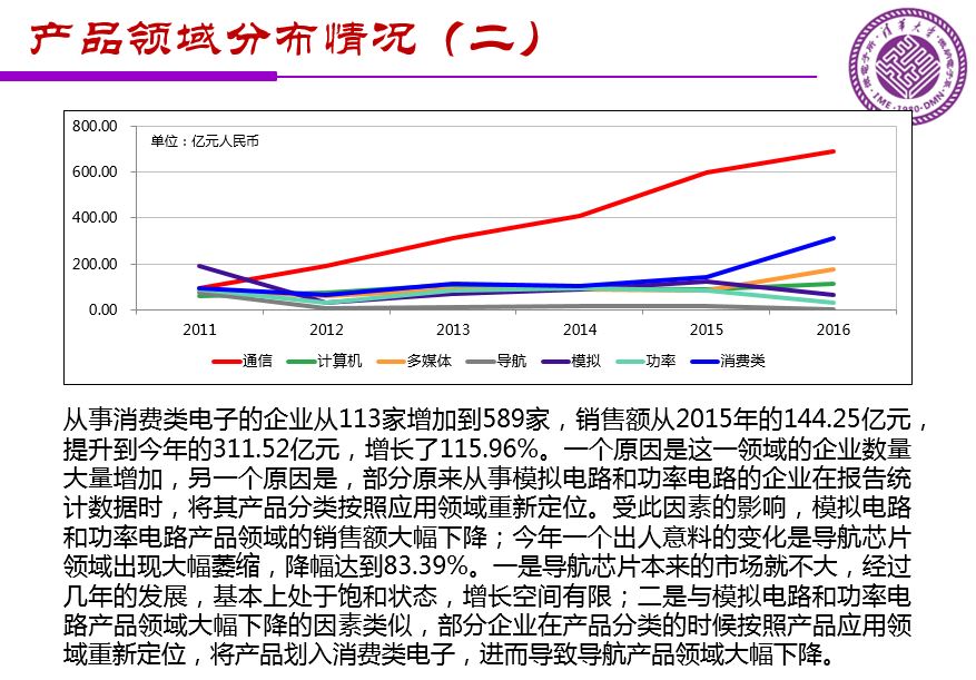 魏少军关于《中国IC设计业宏观分析和未来发展方向》报告（PPT全文）