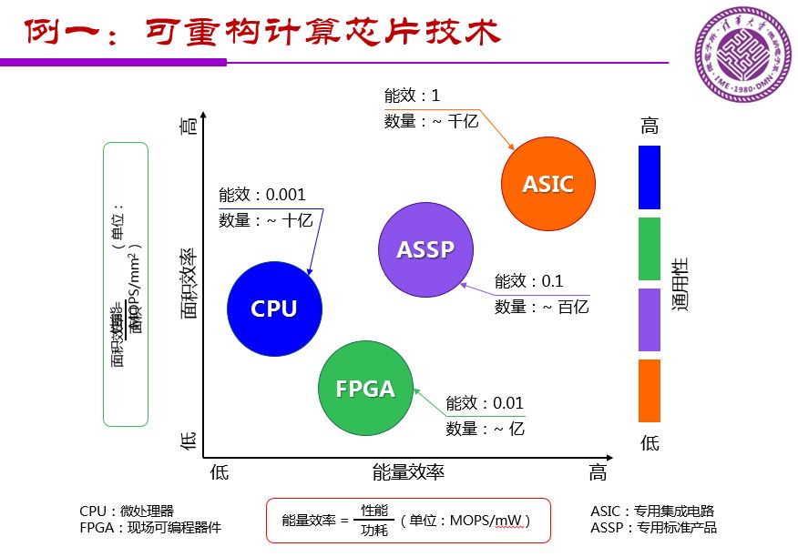 魏少軍關于《中國IC設計業(yè)宏觀分析和未來發(fā)展方向》報告（PPT全文）