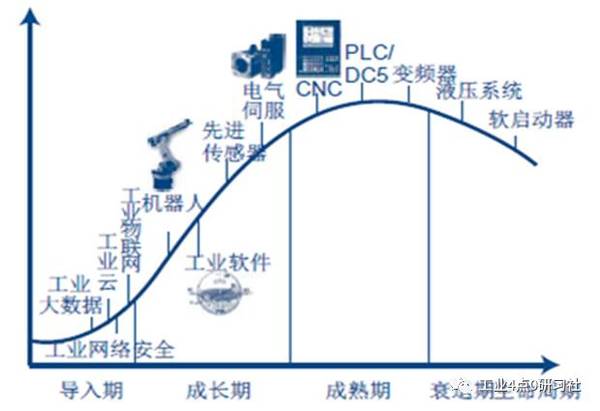 成長與突破：中國智能硬件的創(chuàng)新之路