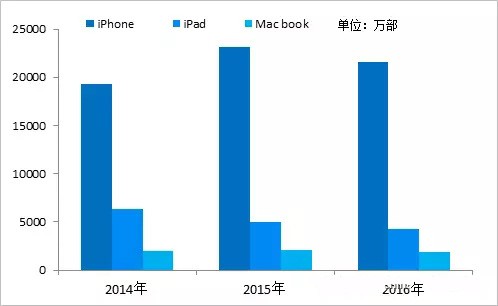 買家眾多 東芝存儲(chǔ)業(yè)務(wù)將花落誰(shuí)家？