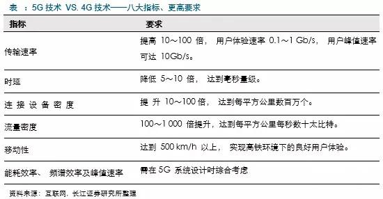 MWC預(yù)示移動(dòng)通訊發(fā)展方向，5G技術(shù)賺足眼球