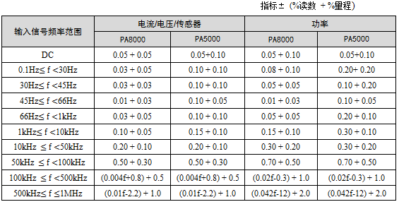 為什么不適宜用大量程測(cè)量小信號(hào)