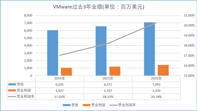 云计算价值链分析：谁在出苦力 谁在喝红酒？