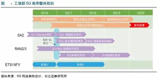 MWC預(yù)示移動(dòng)通訊發(fā)展方向，5G技術(shù)賺足眼球