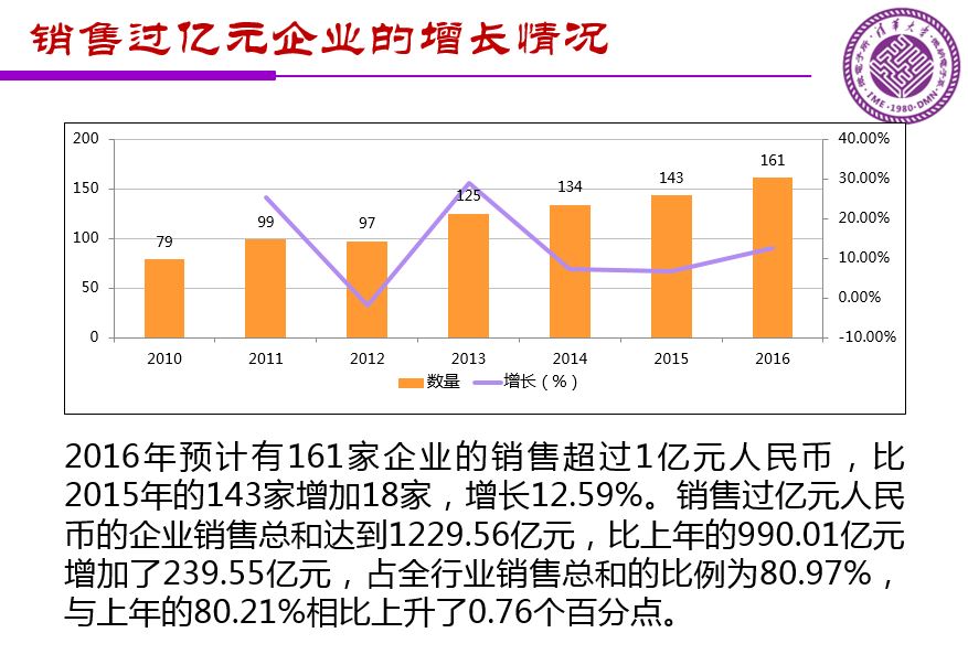 魏少军关于《中国IC设计业宏观分析和未来发展方向》报告（PPT全文）