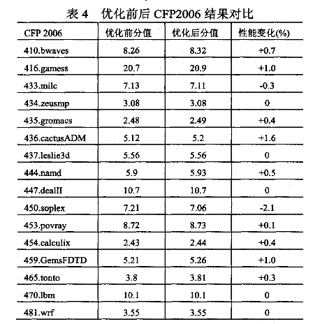 “兆芯處理器媲美國際主流水準“真的實至名歸嗎？