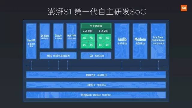 自研手機(jī)芯片知易行難 小米能堅(jiān)持到底嗎？