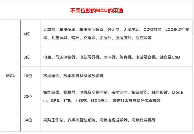 MCU芯片原厂及其产品特点详解