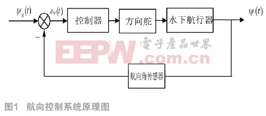 基于滑模理论的水下航行器航向控制算法研究