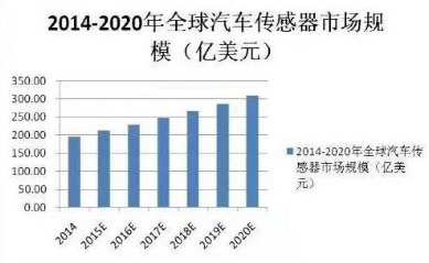 InvenSense携惯性传感器新品IAM-20680，厚积薄发加深汽车电子产业布局